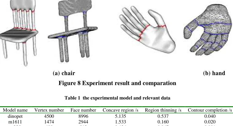 Table 1  the experimental model and relevant data   