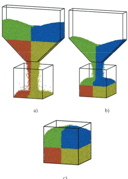 Figure 9. Hopper discharge simulated by 4 processors:    (a) t=0.2s, (b) t=0.7s, (a) t=1.2s 