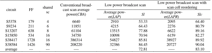 Table 1. Proposed scheme compression ratio  