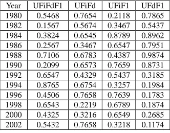 Figure 3: The harmonization matrix of indicators 