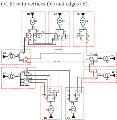 Figure 3. Coarsened graph for Load Flow calculation 