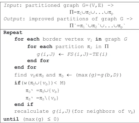 Table 1. Test data models 