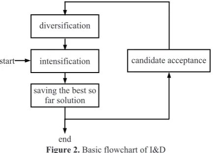 Figure 2.end