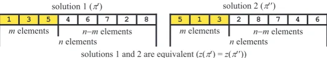 Figure 3. The case of solutions of the grey pattern problem