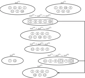 Figure 4. Pseudo-code of the recombination procedure for the GPP 