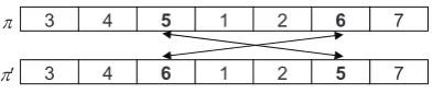 Figure 6. Example of the pairwise interchange 
