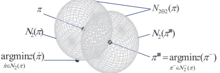 Figure 7. Graphical representation of the neighbourhood �2�2 