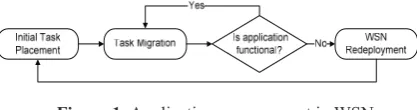 Figure 2. Task graph of the greenhouse management application 