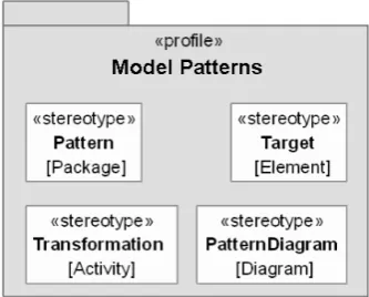 Figure 6. The Activity of the wizard for Use Case model creation and a screenshot of enabled wizard in action 