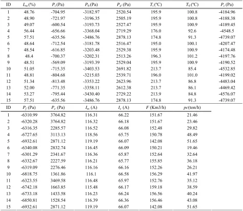 Table 2. The field dataset 1 