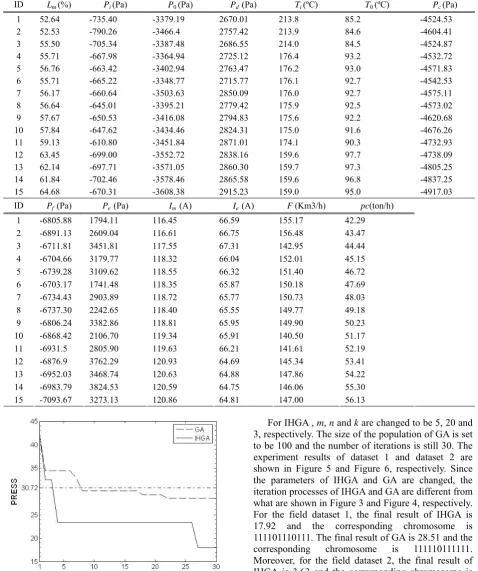 Table 3. The field dataset 2 