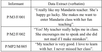 Table 5.  Informants’ responses regarding their language teachers 