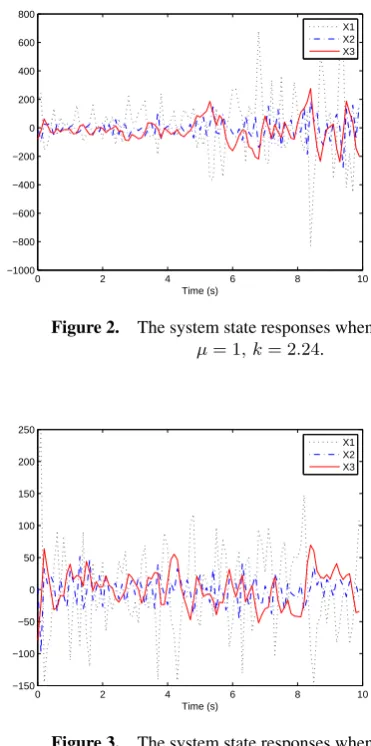 Figure 3.The system state responses when
