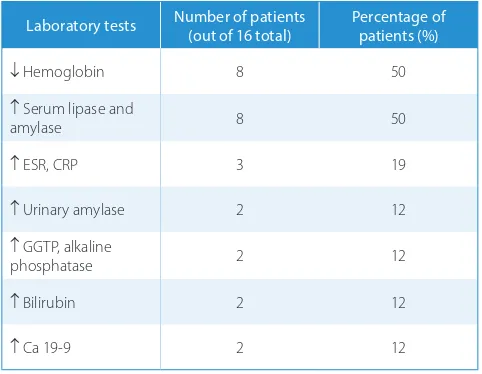 Table 1. Abnormal laboratory test results in patients with  pancreatic duct stones  