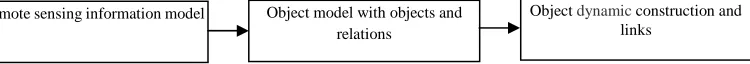 Fig. 1: Problem solution flow of program development method   