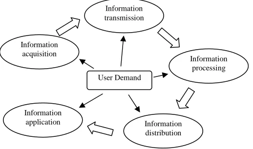 Fig. 4: Problem solution flow of service on demand method   