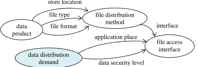 Fig. 5: Information acquisition based on spatial data demand  