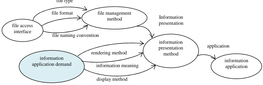 Fig. 9: Information application based on information application demand  