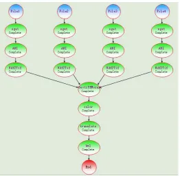 Fig. 14: Data query page of this vegetation drought monitoring model   