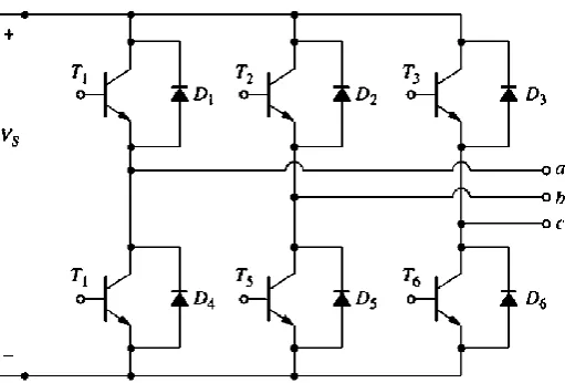 Figure 2.1: 3 Phase Voltage Source Inverter [6] 
