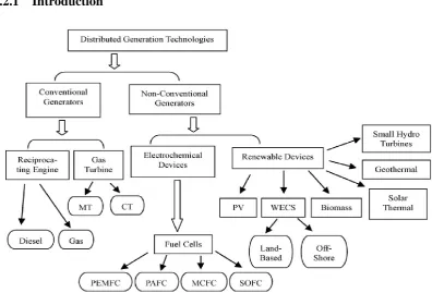 Figure 2.4: Distributed Generation Technologies [8] 