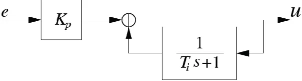 Figure 2.9: PI Controller in Automatic Reset Configuration 
