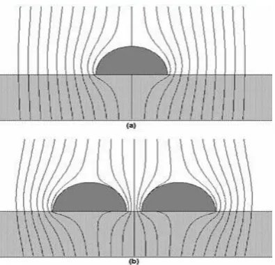 Figure 2.5: Electric field enhancement 