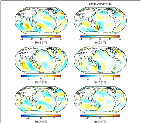 Fig. 4 Magnetic signatures of Earth’s surface calculated using the M2 tides. The real (left column) and the imaginary (right column) parts of the three magnetic field components at the elmgFD code with 2-D surface conductance and forcing at the highest lat