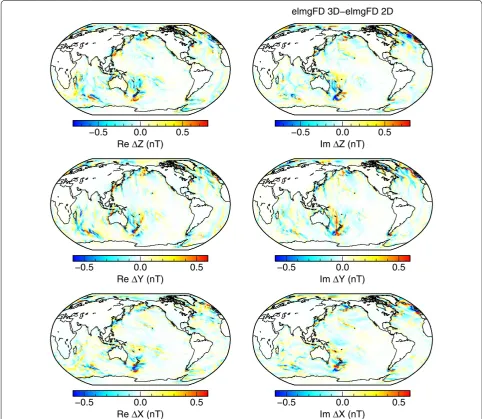 Fig. 6 Effect of dimensionality. Differences between the 3-D and 2-D solutions calculated at the Earth’s surface with the elmgFD code at jmax = 480 