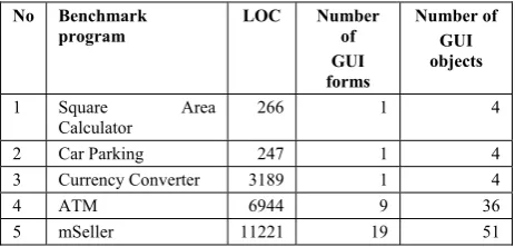 Figure 8. The testing framework 