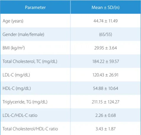 Table 1. Study population characteristics