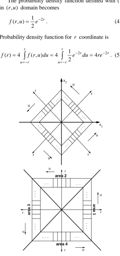 Figure 2. Due to Helmert transform,  coordinate system is obtained by rotation of  coordinate system for 45 degrees clockwise (r,u)(x,)1 x2