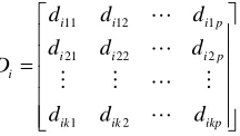 Table 1: R.I. values for different values of n  