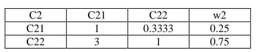Table 4: The pair-wise judgment matrix among C21 and C22   