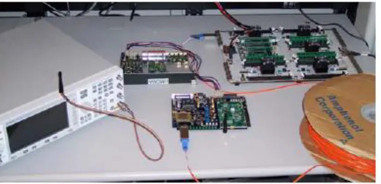 Figure 2.6 Spectrum Sensing Experimental Setup Using BEE2 [14] 