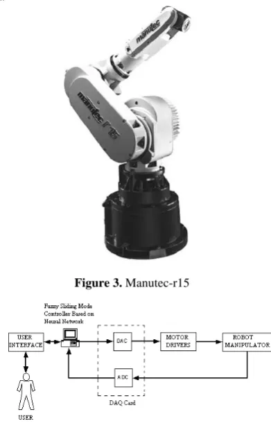 Figure 3. Manutec-r15 