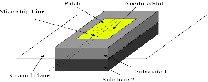 Figure 2.2: Patch with feed line [15] 