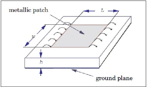 Figure 2.6 A rectangular microstrip patch antenna showing fringing fields that account for radiation 