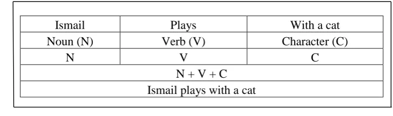 Figure 2.1: Structural Analysis of ANLP 