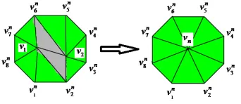 Figure 1: Edge collapse operation schematic diagram 