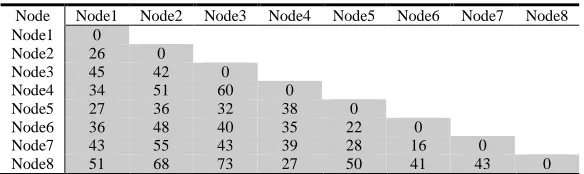 Table 1: Each route cost table  