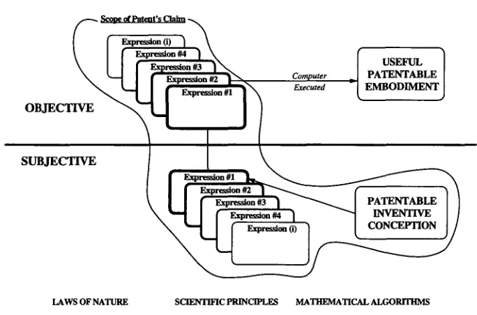 Figure 3: COMPUTER INSTRUCTION PATENTS