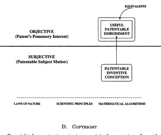 Figure 1: PATENTS