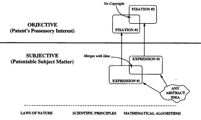 Figure 2: COPYRIGHT