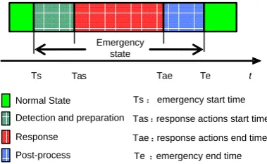 Figure 1. Fig. 1.Single Emergency Management