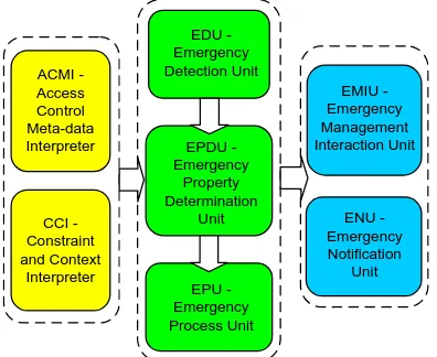 Figure Fig. 4.4. PD-Action Generation Model