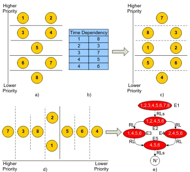 Figure Fig. 6.6. Example of fault-tolerance in FEAC