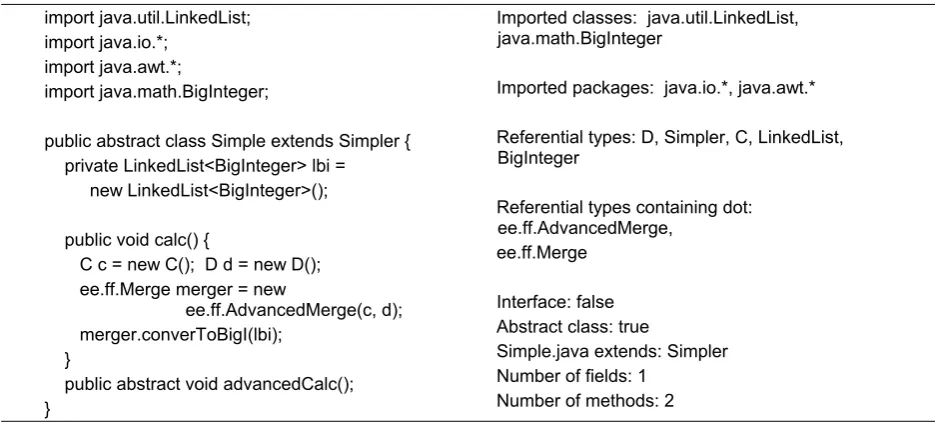 Table 1. Example of a syntactically correct Java class (left) and the result of Yaccne parsing (right) 