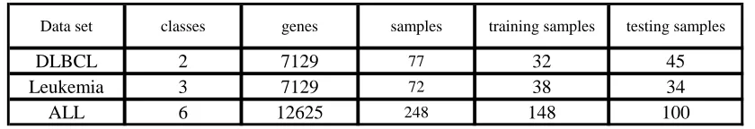 Table 1 three benchmark cancer microarray datasets  