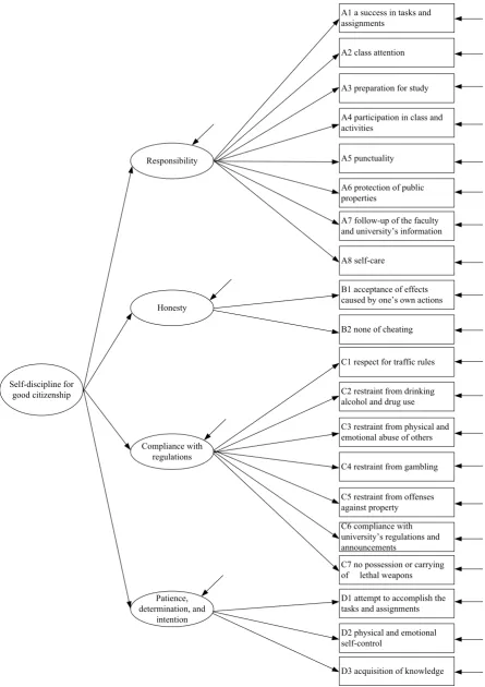 Figure 1.  Hypothetical Model 
